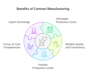 Benefits of Contract Manufacturing for Pasta
