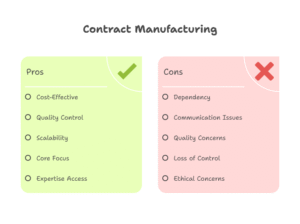 Contract Manufacturing Of Roasted Makhana 5 Benefits of Contract Manufacturing for Roasted Makhana