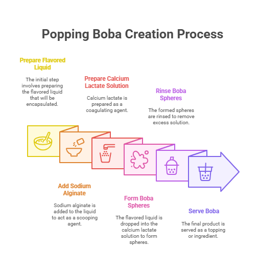Guide To Popping Boba Recipe Formulation 1 Popping Boba Recipe