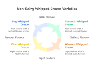 Types of Non-Dairy Whip Cream