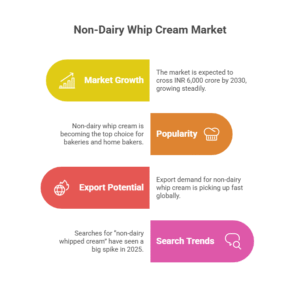 Market Snapshot