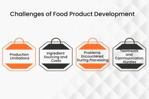 Challenges of Food Product Development