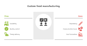 Custom food manufacturing 