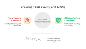 Food Quality Test
