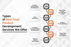 Types of New Food Product Development Services