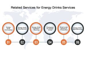 Related Services for Energy Drink Recipe