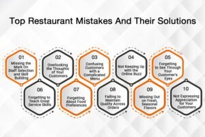 Top Restaurant Mistakes And Their Solutions 