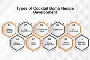  Types of Cocktail Bomb Recipe Development