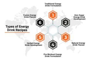 Types of Energy Drink Recipes 