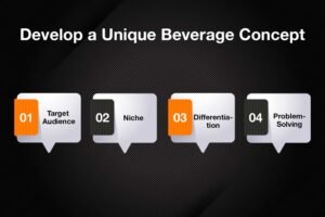 Beverage Concept