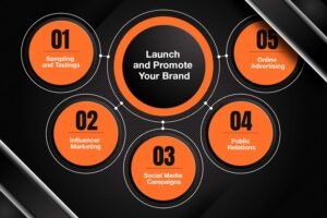 Promote Your Brand Strategy