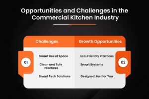 Opportunities and Challenges in the Commercial Kitchen Industry