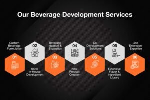 Our Beverage Development Services