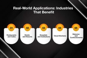 Real-World-Applications-Industries-That-Benefit