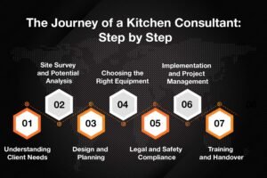 The-Journey-of-a-Kitchen-Consultant-Step-by-Step