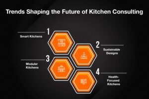 Trends-Shaping-the-Future-of-Kitchen-Consulting