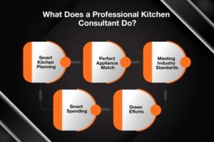 What-Does-kitchen-consultant-do