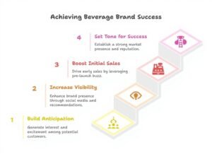 Why Buzz Marketing For Beverage Brand Is Important For Launch?