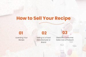 Guide to Food Product Formulation: Concept to Market in 90 Days 20 How to Sell Your Recipe