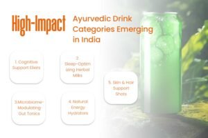 India’s Herbal Beverage Boom: Advanced Ayurvedic Drink Formulation for Gen Z Wellness 3 Ayurvedic Drink Categories Emerging in India
