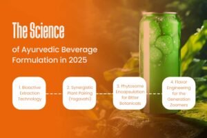 India’s Herbal Beverage Boom: Advanced Ayurvedic Drink Formulation for Gen Z Wellness 2 Ayurvedic drink formulation in 2025