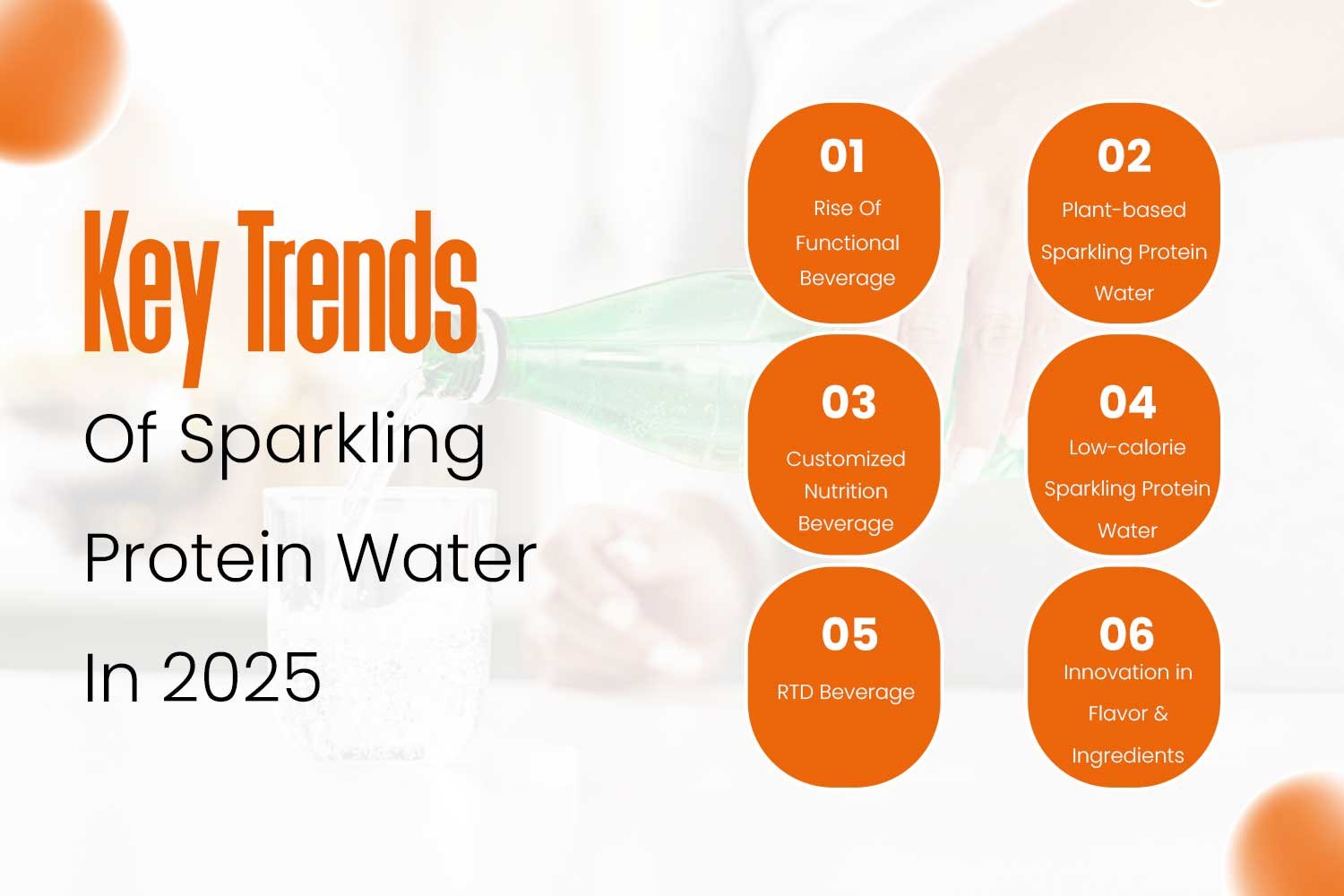 Key-Trends-Of-Sparkling-Protein-Water-In-2025