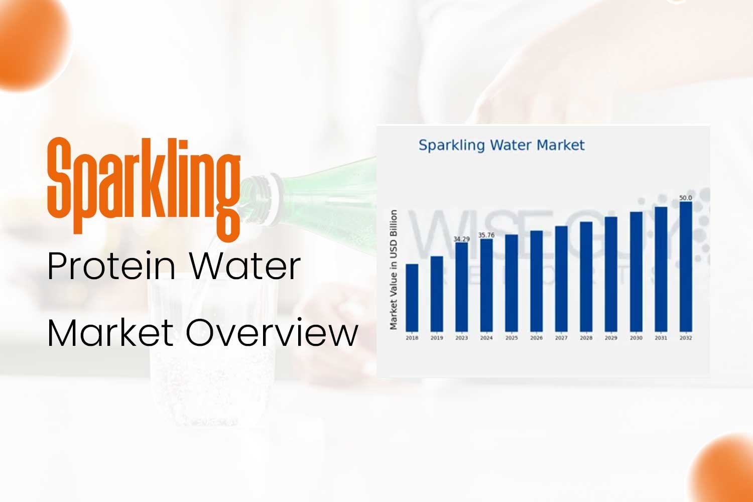 Sparkling-Protein-Water-Market-Overview