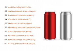 Steps to Formulate Vitamin Drink Recipe 
