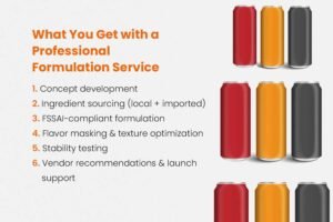 What You Get with a Professional Formulation Service 