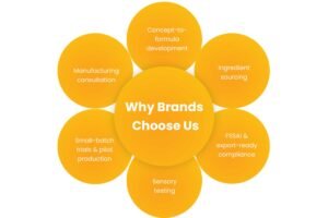 Why Brands Choose Us for Commercial Beverage Formulation