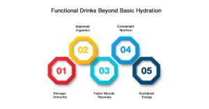 What Makes a Beverage Truly Functional? Breaking Down 5 Levels of Ingredient Purpose 1 Benefits of Functional Drinks Beyond Basic Hydration