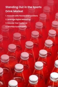 Standing Out in the Sports Drink Market