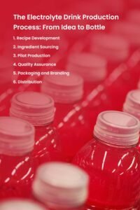 The Electrolyte Drink Production Process: From Idea to Bottle