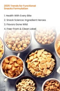 2025 Trends for Functional Snacks Formulation