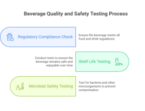 Beverage Quality Control And Compliance