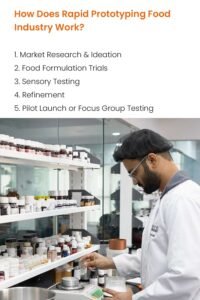 How Does Rapid Prototyping Food Industry Work?
