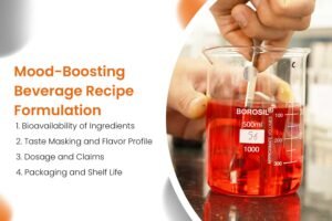 Mood-Boosting Beverage Recipe Formulation