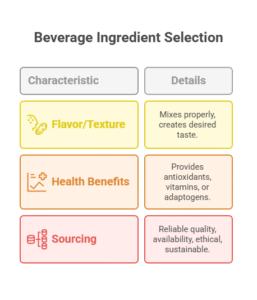 Beverage Ingredients