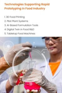 Technologies Supporting Rapid Prototyping In Food Industry