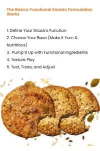 The Basics Functional Snacks Formulation Works