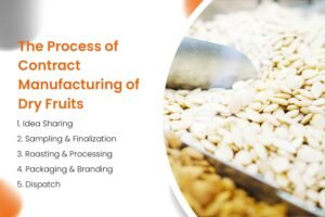 The Process of Contract Manufacturing of Dry Fruits 
