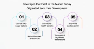 Why Legacy Drink Reformulation Matters