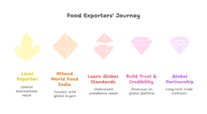 world Food India News