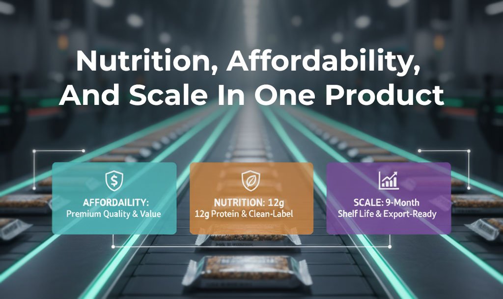 Nutrition Affordability And Scale In One Product