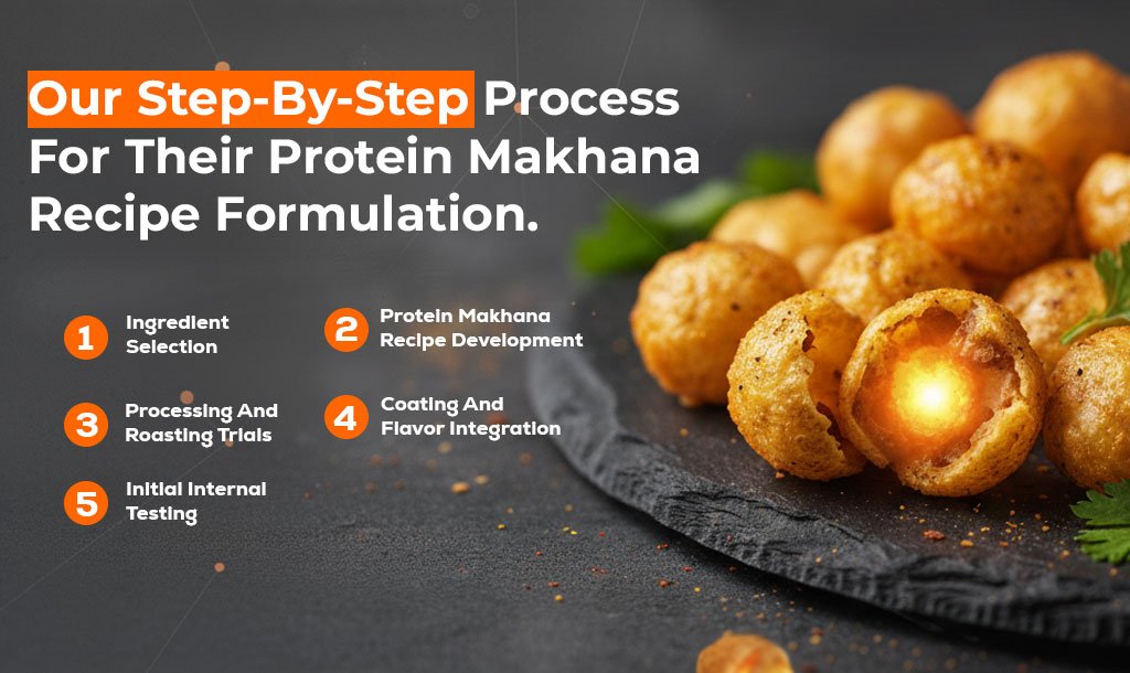 Our Step By Step Process For Their Protein Makhana Recipe Formulation