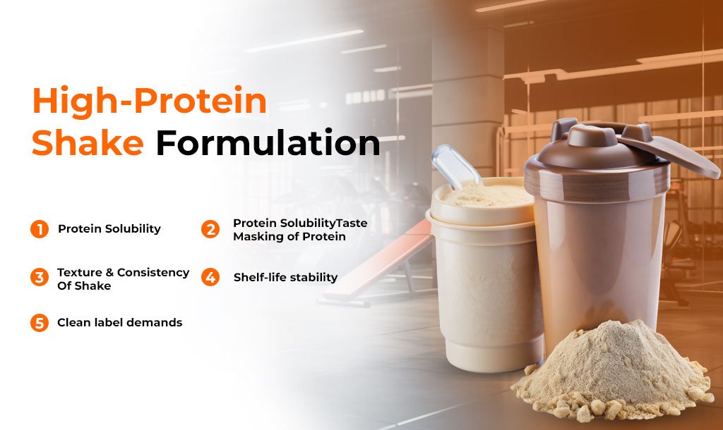Roadblocks Came During This High Protein Shake Formulation