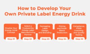 Step-by-Step:​‍​‌‍​‍‌​‍​‌‍​‍‌ How to Develop Your Own Private Label Energy Drink