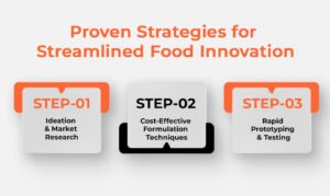 Strategies for Food Innovation