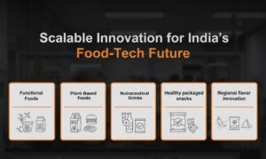Food Tech Future