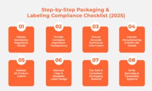 Packaging and labeling compliance checklist